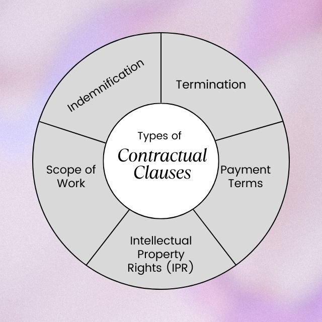 The Essential Guide To Contractual Clauses Understanding The Basics