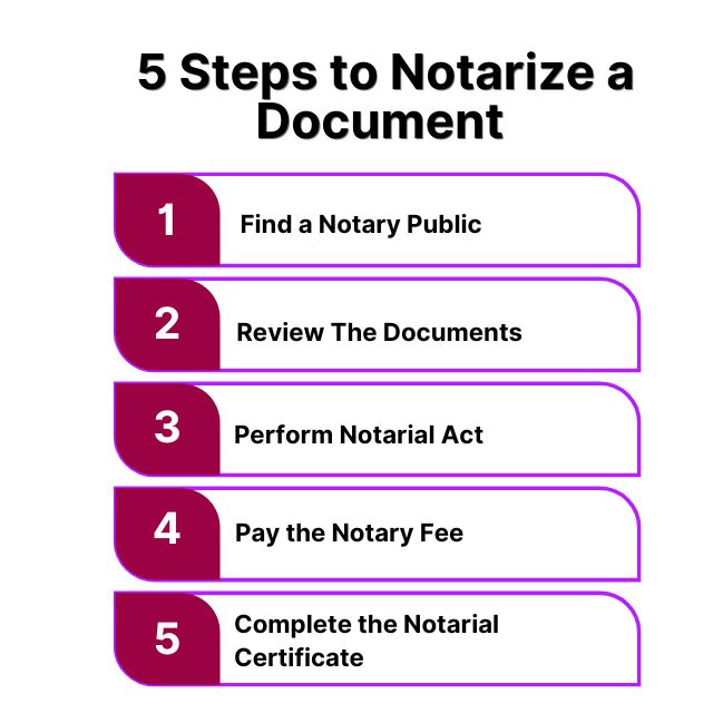 5 Steps to Notarize a Document