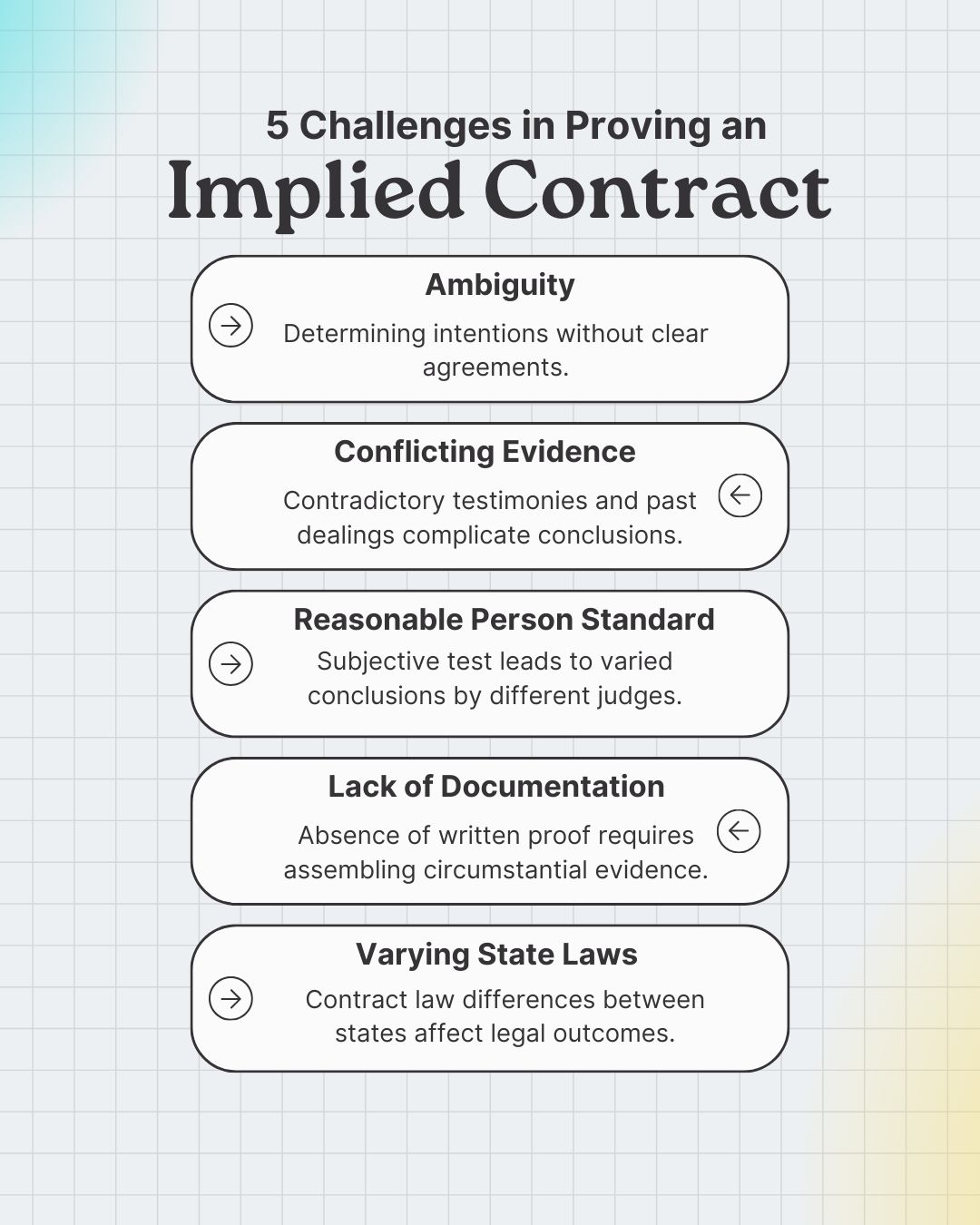 5 Challenges in Proving an Implied Contract