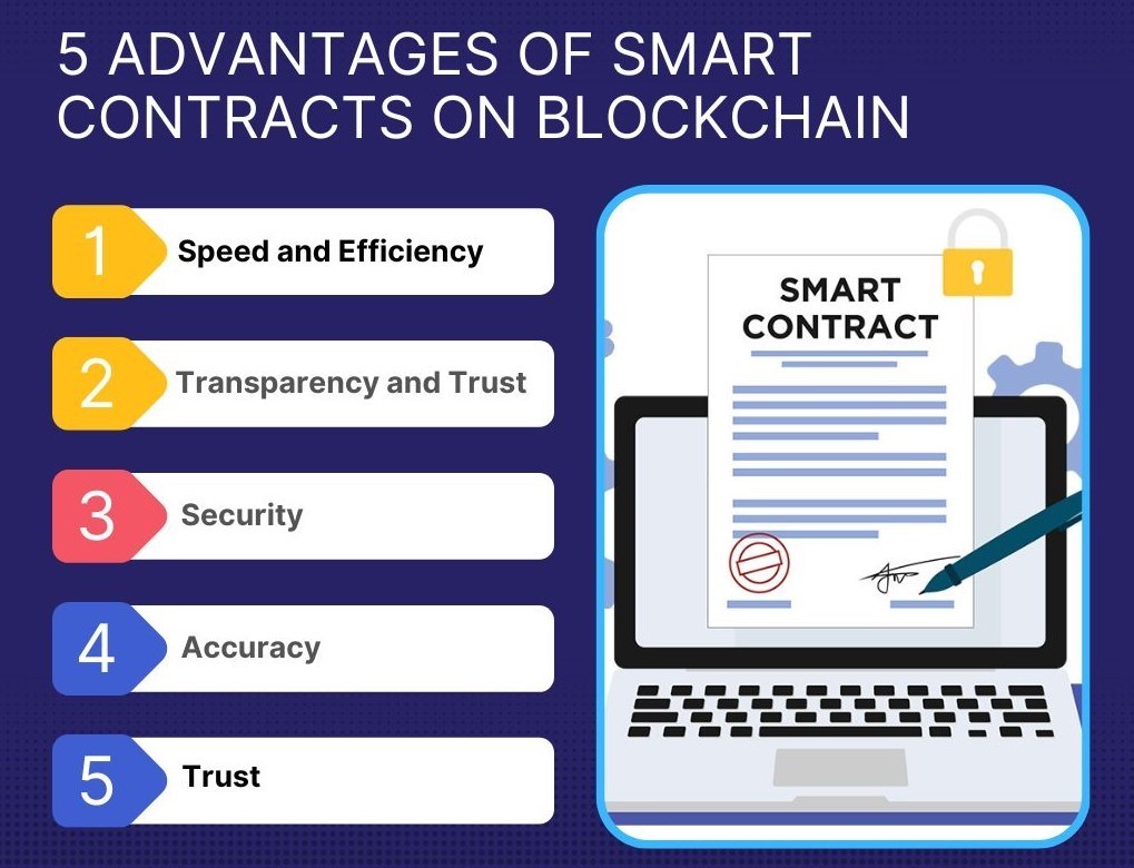 Advantages of Smart Contracts on Blockchain