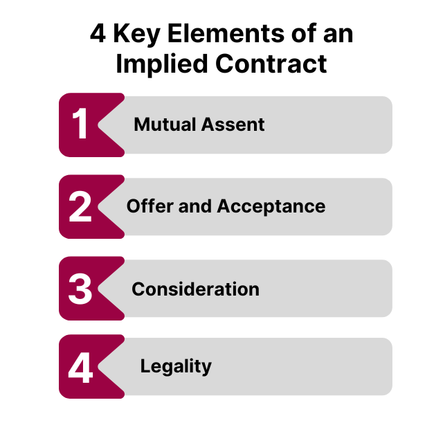 Key Elements of an Implied Contract