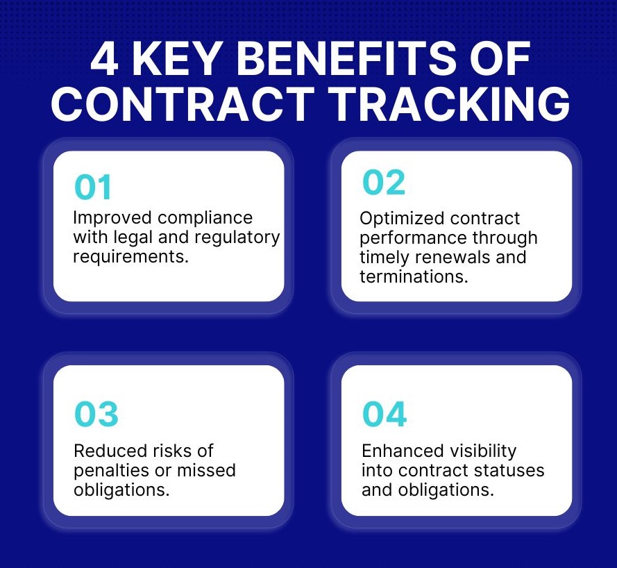 4 Key Benefits of Contract Tracking