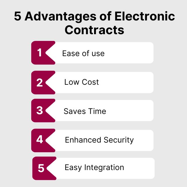 Advantages of Electronic Contracts 