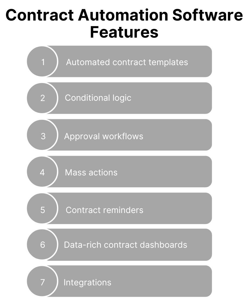 Contract Automation Software Features 