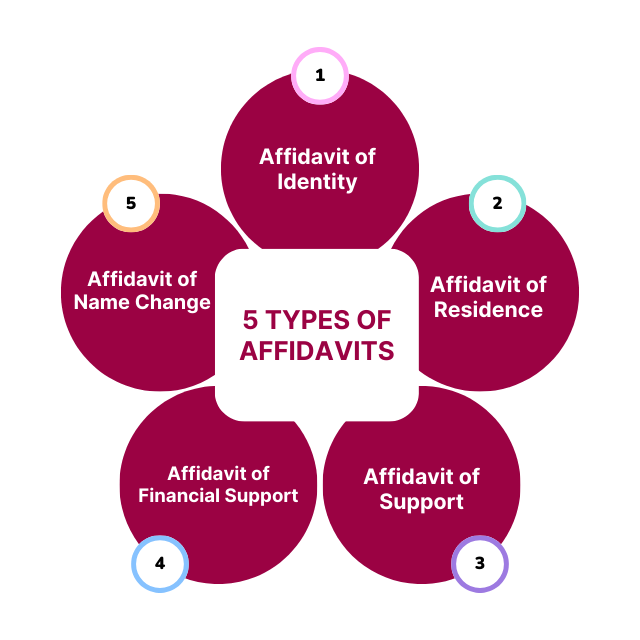 Five Types of Affidavits