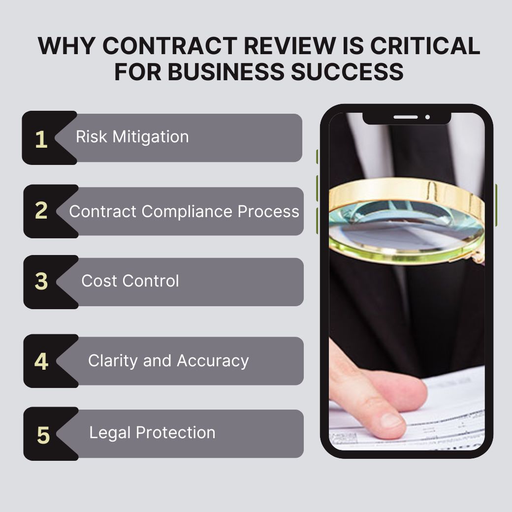 Why Contract Review is Critical for Business Success