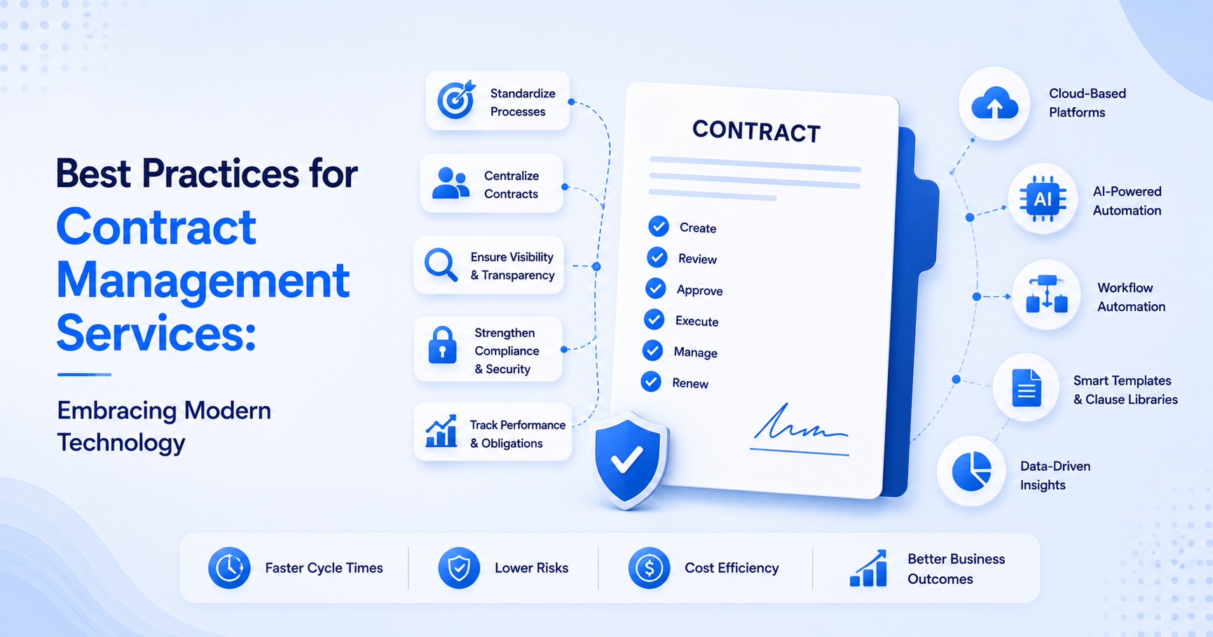 Sales Proposals Lack Consistency Across the Team? Let’s Solve It with AI