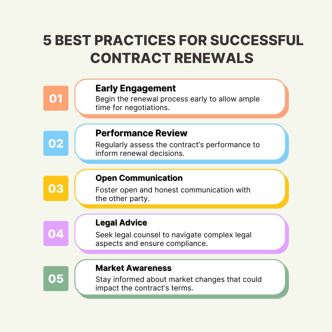Best Practices for Contract Renewals