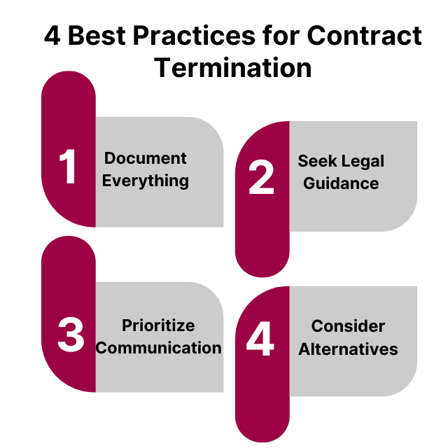 Best Practices for Contract Termination