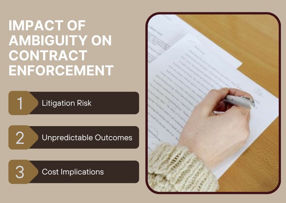 Impact of Ambiguity on Contract Enforcement