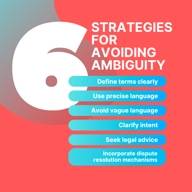 Strategies for Avoiding Ambiguity
