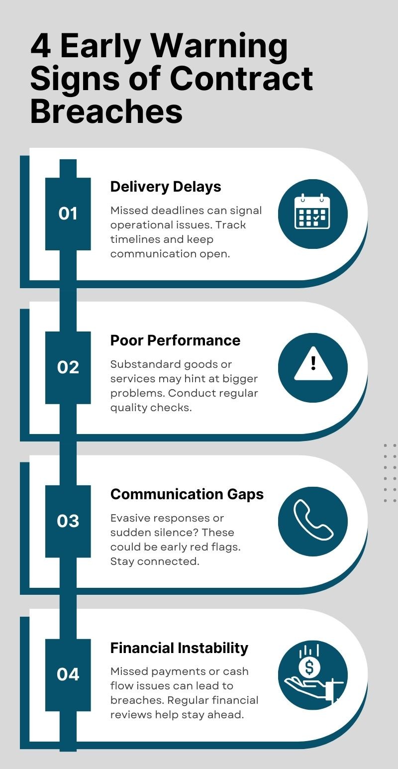 4 Early Warning Signs of Contract Breaches - 1