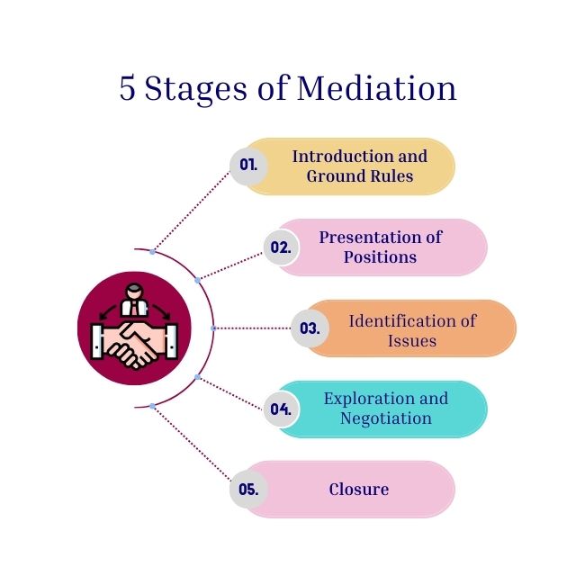 How to Resolve Contract Disputes: Mediation and Arbitration