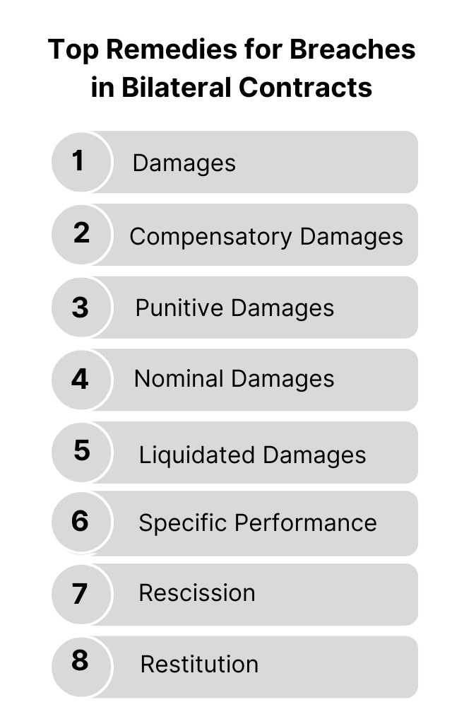 Top Remedies for Breaches in Bilateral Contracts 