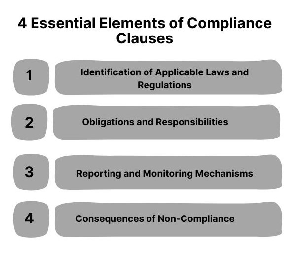 4 Essential Elements of Compliance Clauses