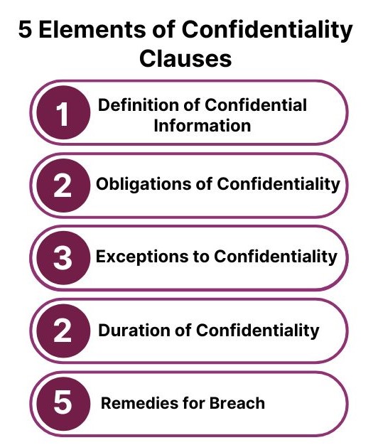 5 Elements of Confidentiality Clauses