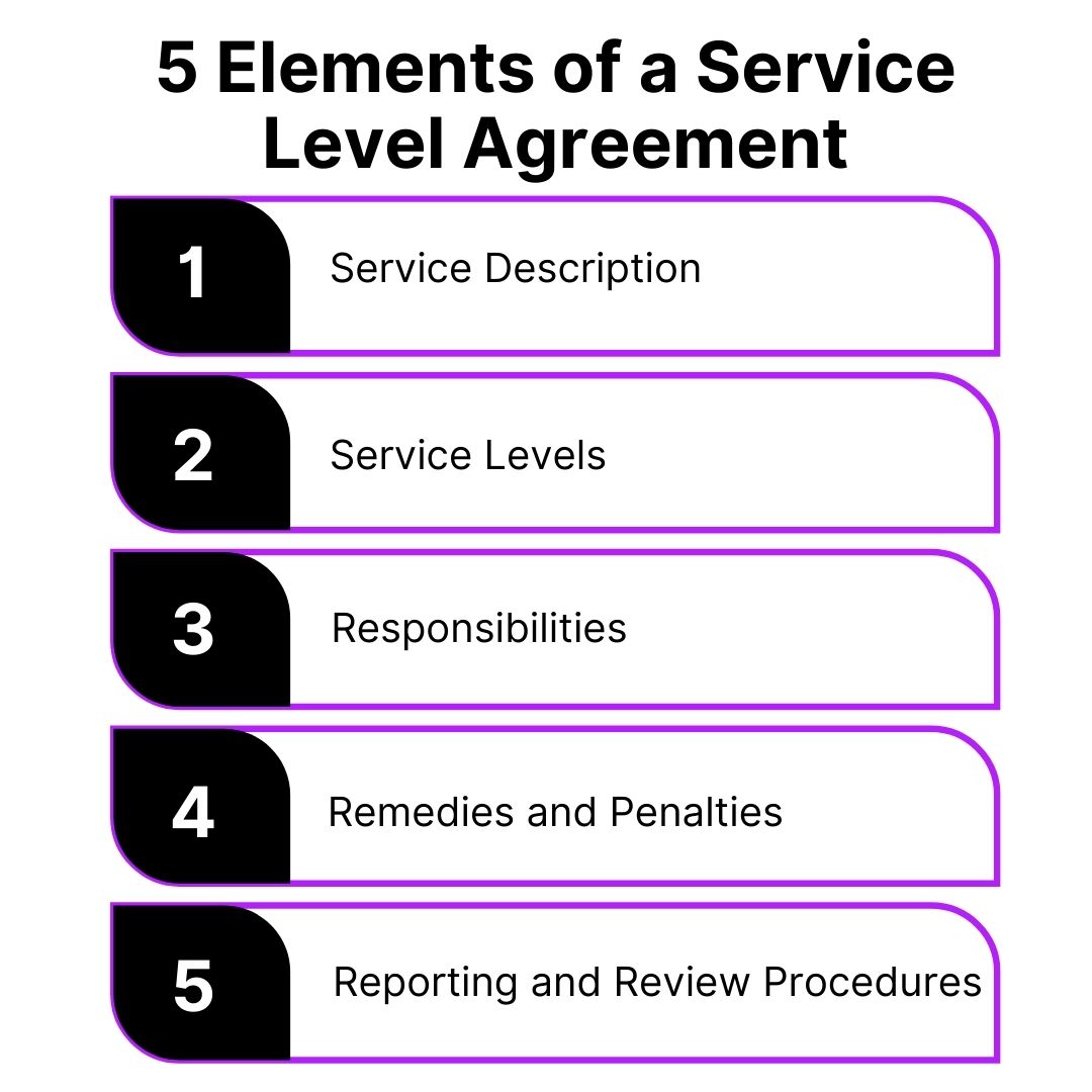 Essential Elements of a Service Level Agreement