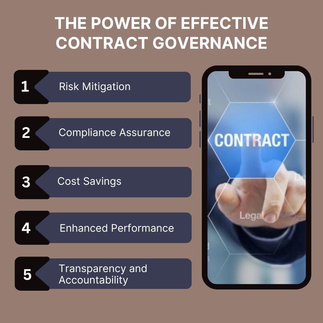 Understanding Contract Governance: Key Elements and Their Importance ...