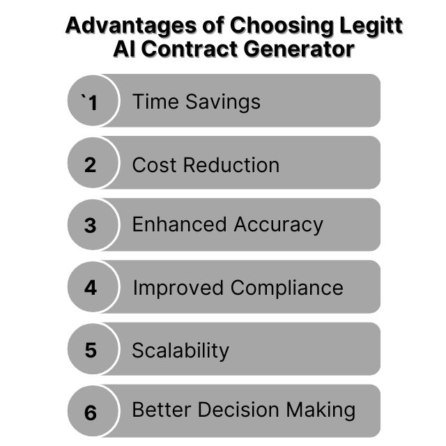 Advantages of Choosing Legitt AI Contract Generator