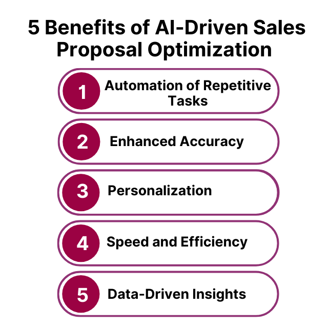 5 Benefits of AI-Driven Sales Proposal Optimization