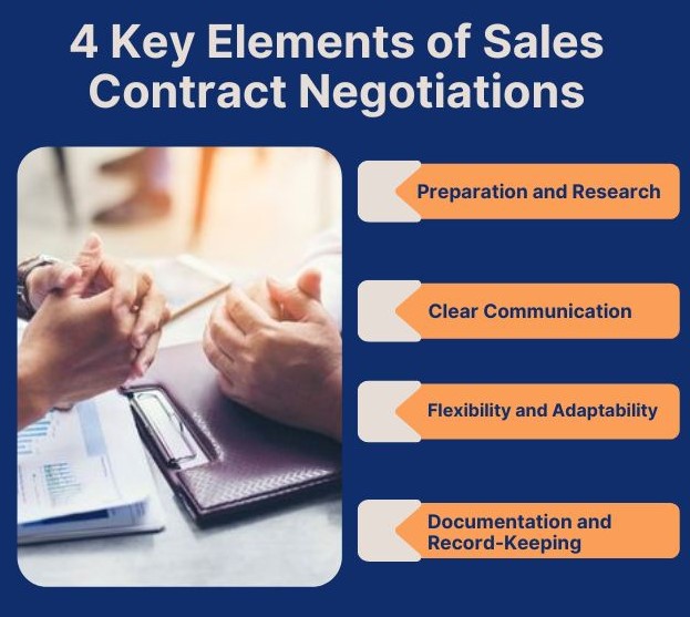 Key Elements of Sales Contract Negotiations