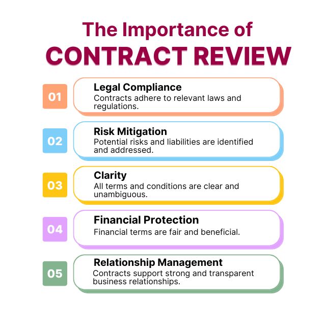 Importance of Contract Review