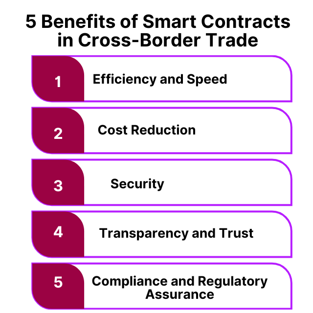 Benefits of Smart Contracts in Cross-Border Trade