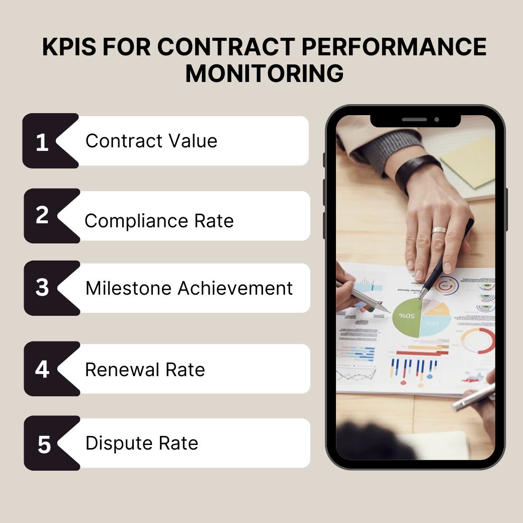 KPIs for contract performance monitoring