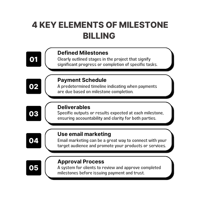 Key Elements of Milestone Billing