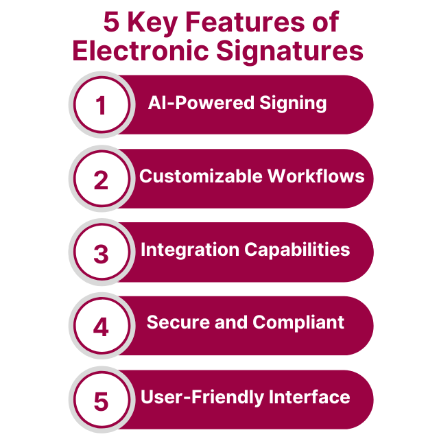 5 Key Features of Electronic Signatures 