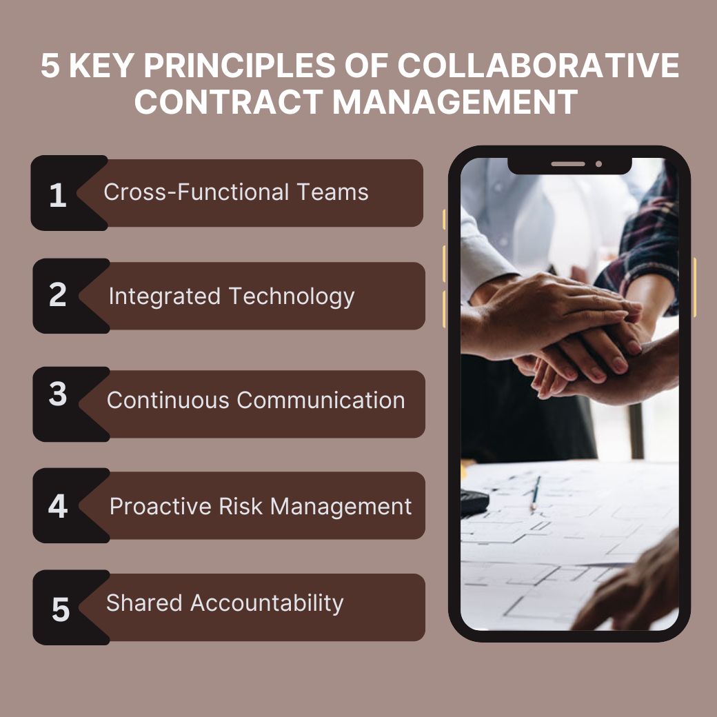 Key Principles of Collaborative Contract Management