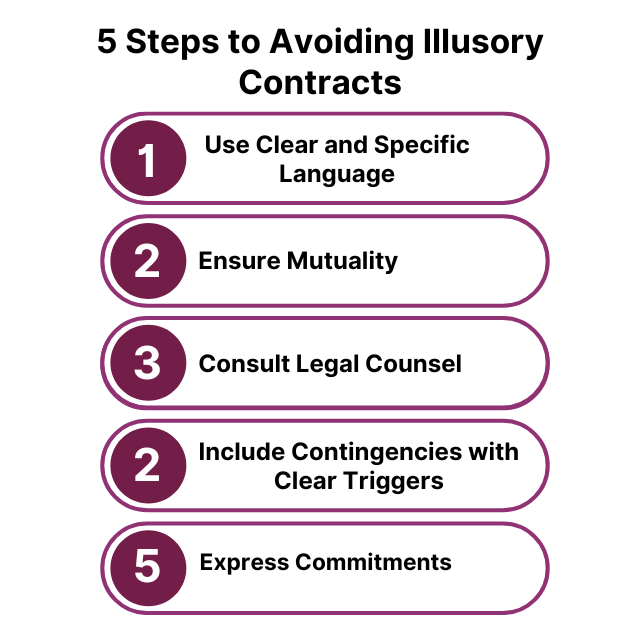 Five Steps to Avoiding Illusory Contracts