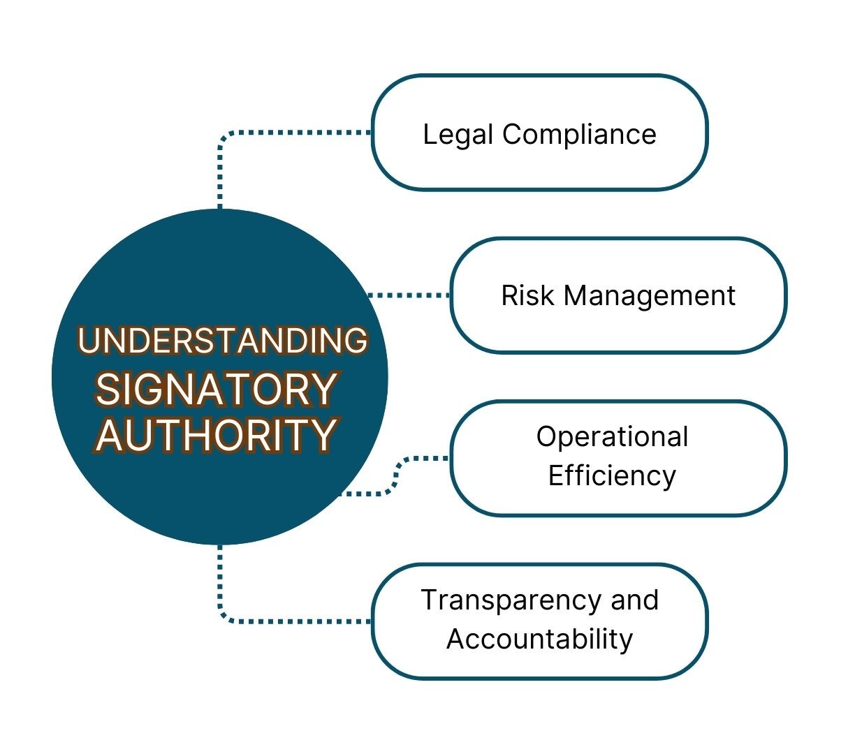 Importance of Signatory Authority 