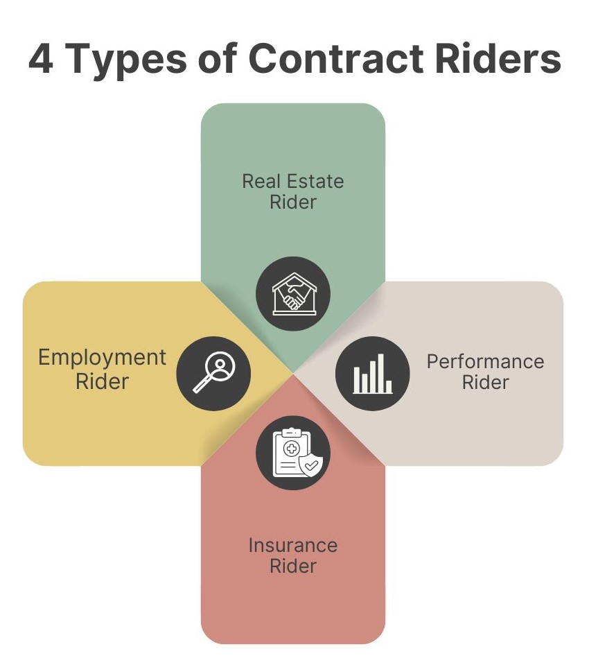 4 Types of Contract Riders