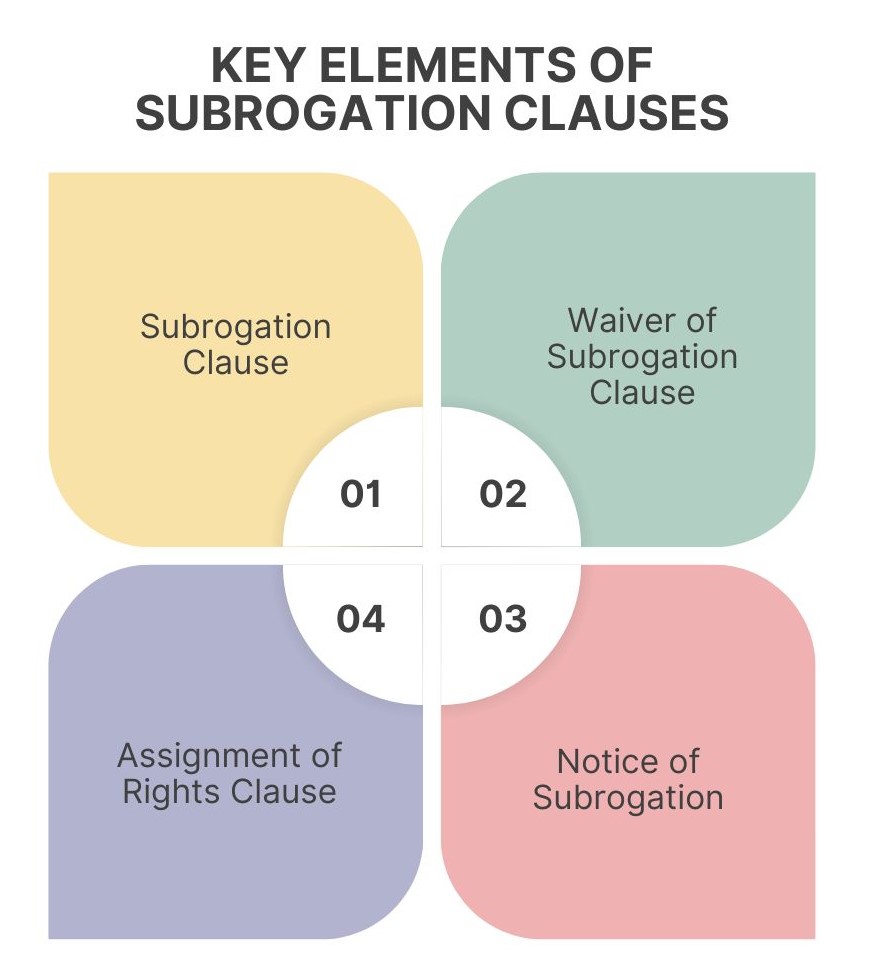 Key Elements of Subrogation Clauses