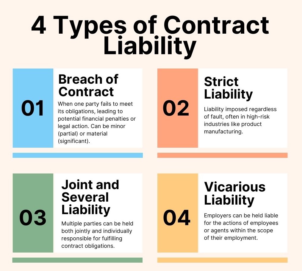 Types of Contract Liability 