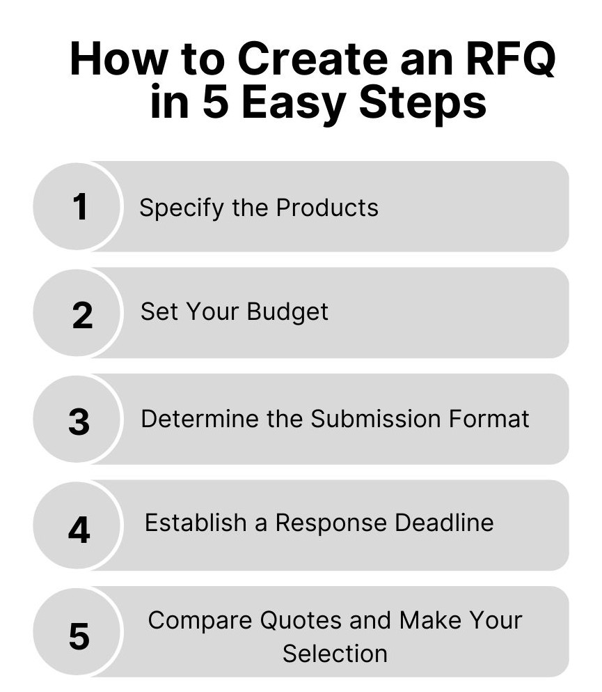 How to Create an RFQ  in 5 Easy Steps