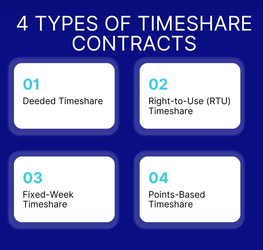 Types of Timeshare Contracts