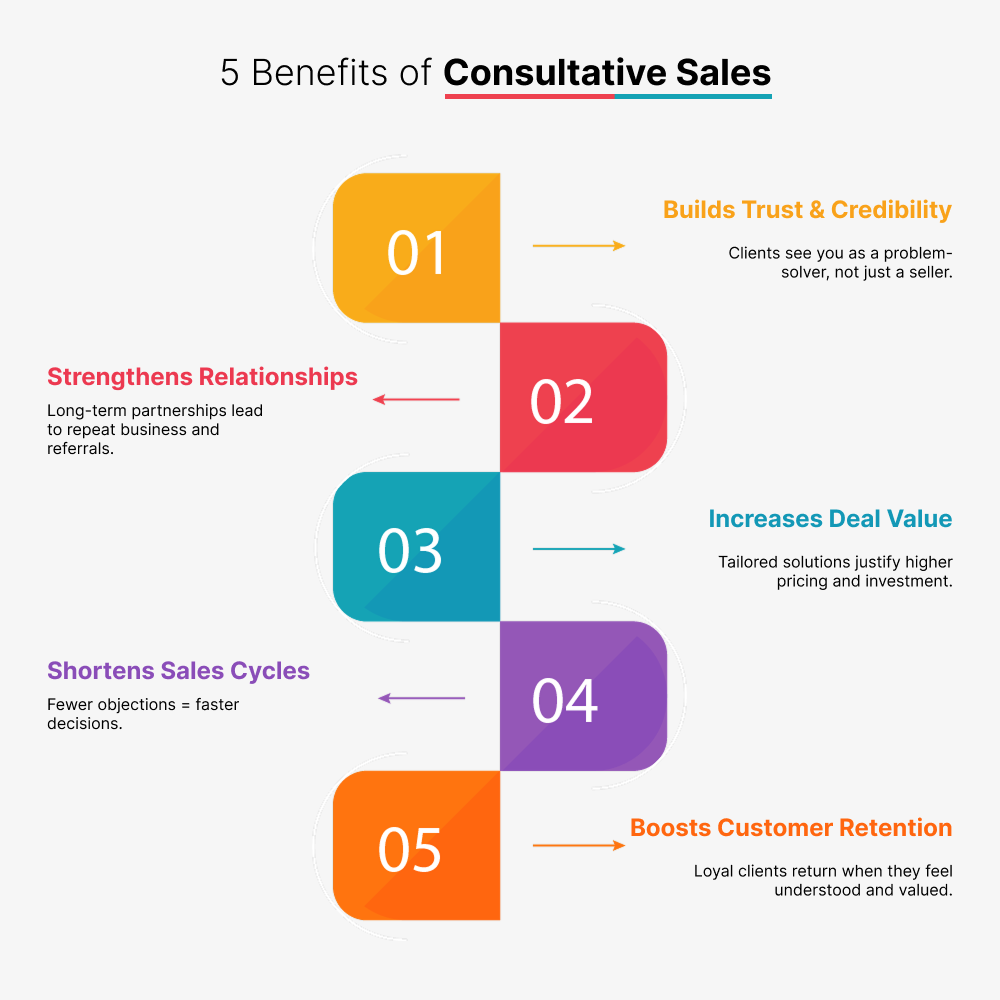 Benefits of Consultative Sales