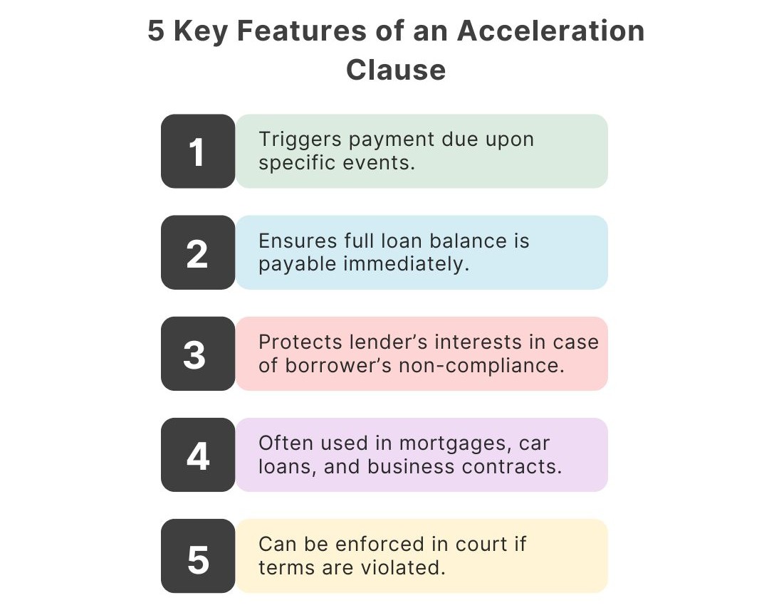 Key Features of an Acceleration Clause -