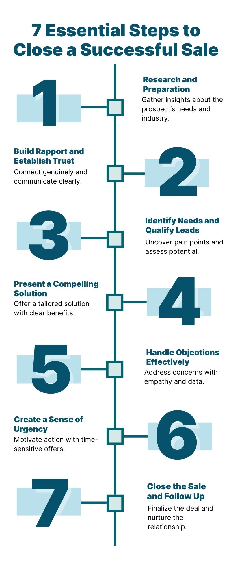 7 Essential Steps to Close a Successful Sale