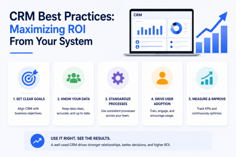 CRM Best Practices: Maximizing ROI From Your System