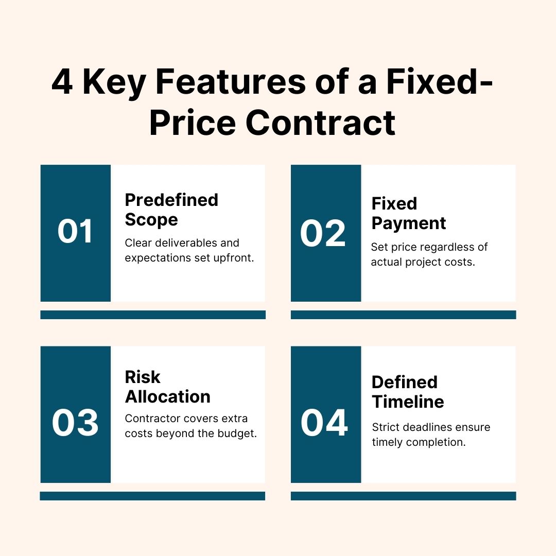 4 Key Features of a Fixed-Price Contract