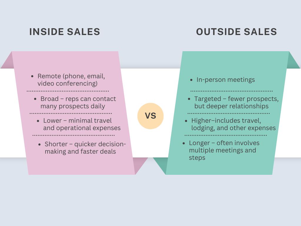 Inside vs. Outside Sales: A Comparative Analysis