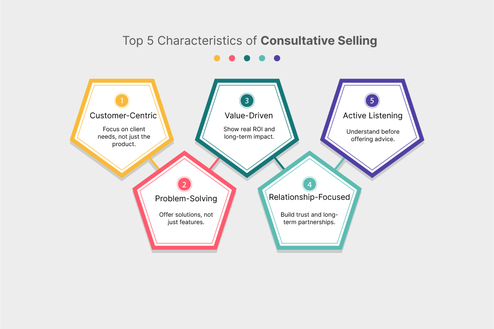 Key Characteristics of Consultative Sales