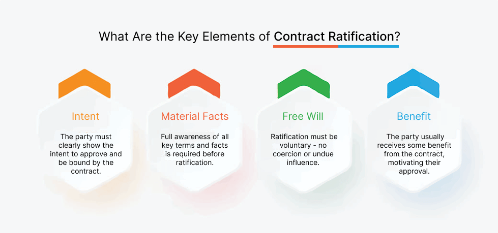 Key Elements of Contract Ratification