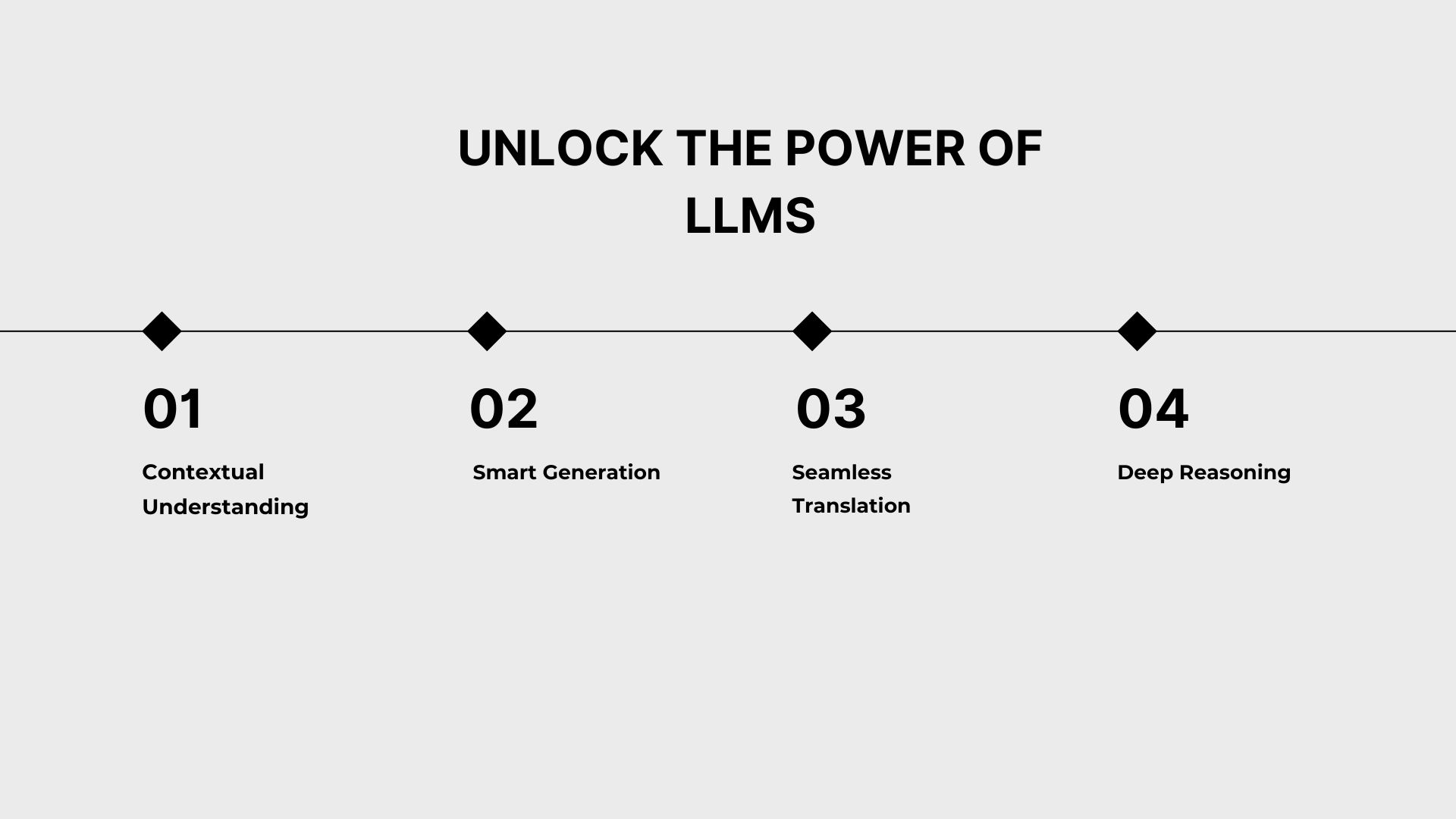 Unlock the Power of LLMs