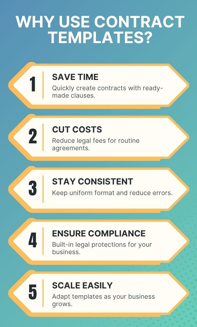 Why Use Contract Templates?