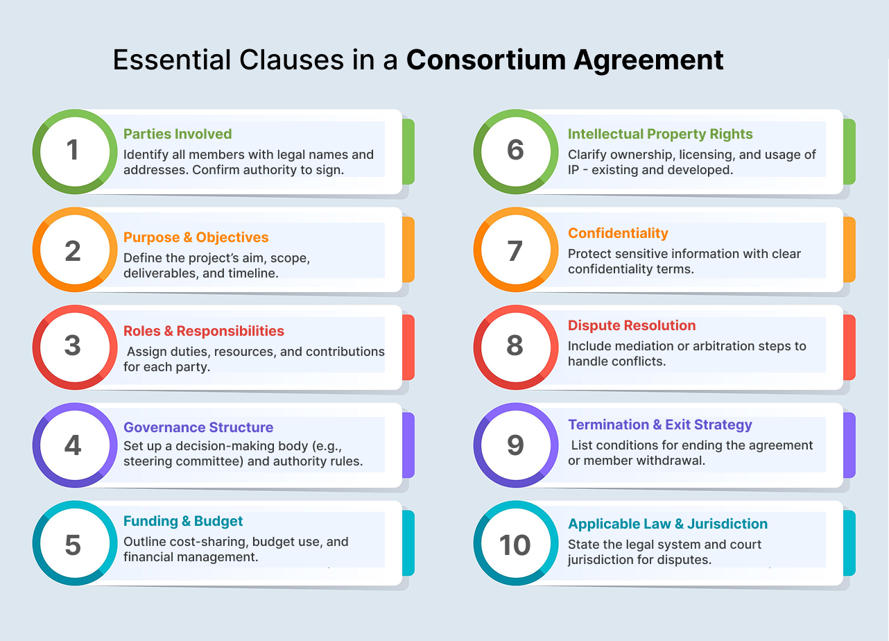 Key Elements of a Legally Binding Consortium Agreement