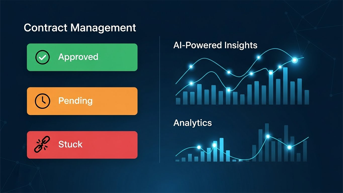 AI dashboard highlighting contracts stuck in approval stages and showing workflow delays